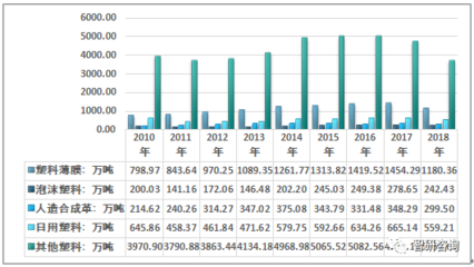 中國注塑制品需求增長強勁 2018年行業產量、產能與市場規模全景分析